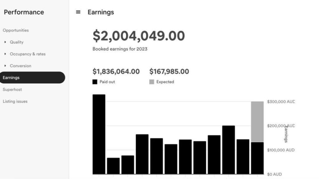 Airbnb short-term rental management revenue dashboard showing $300,000 monthly booking revenue milestone for BNB Fastlane